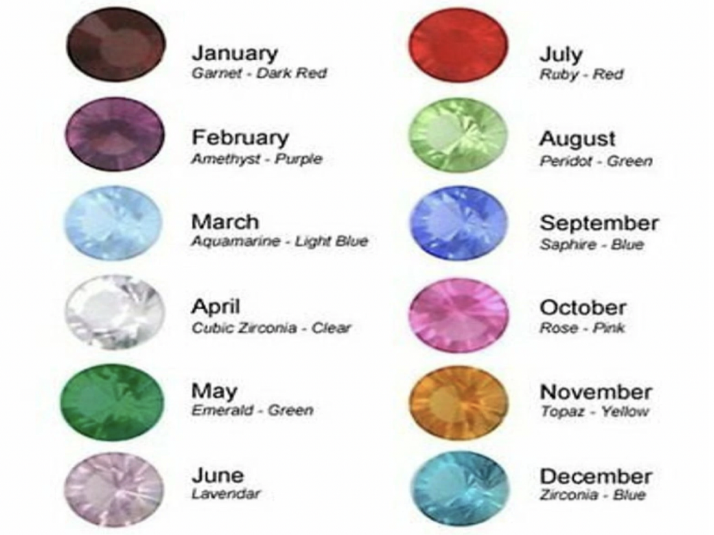 12 Month Colorful Birthstone Charm