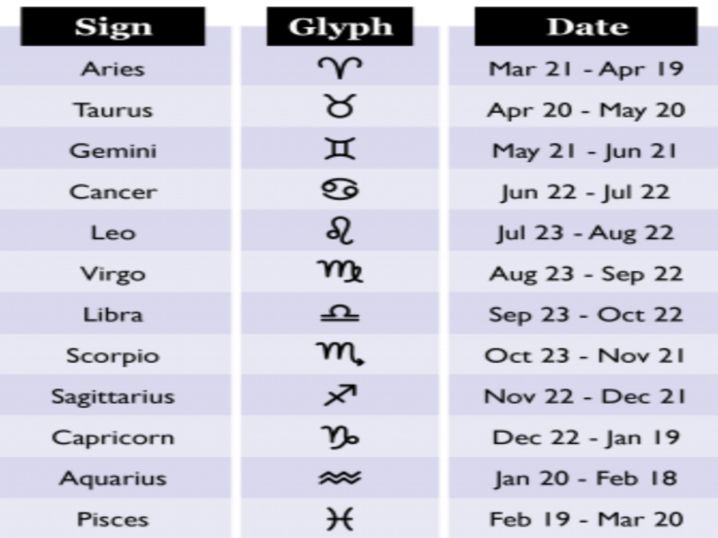 18K Gold Filled Zodiac Sign Charm